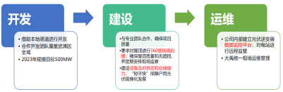 20230207151929116007