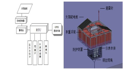 202306281687922482969657