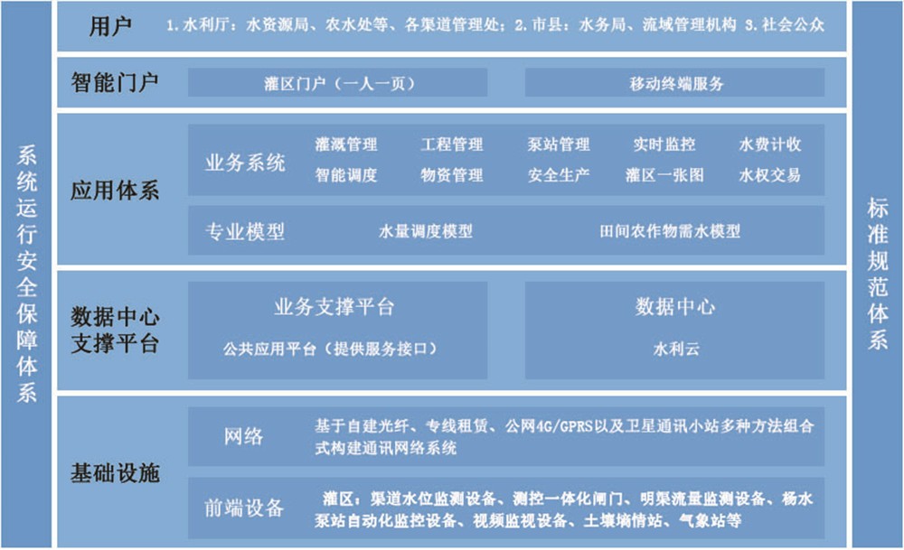 202306281687922650982528